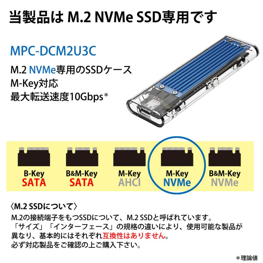 SSDケース USB3.1 Gen2対応 NVMe M.2 SSD ドライブケース miwakura