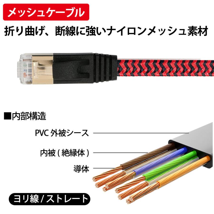 LANケーブル カテゴリー 6A CAT6A 伝送速度10Gbps 3m miwakura 美和蔵
