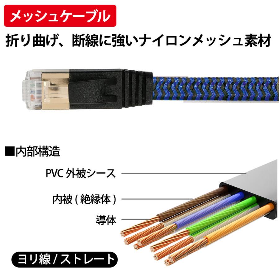 LANケーブル 3m CAT6A 伝送速度10Gbps miwakura 美和蔵 強靭メッシュ フラット ストレート ツメ折れ防止カバー ブラック/ブルー MEC-6AF3M-B ◆メ｜flashmemory｜03