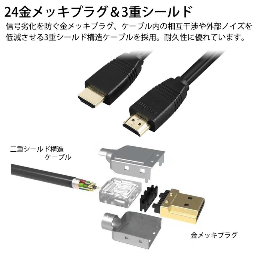 HDMIケーブル ver2.0 プレミアムハイスピード 50cm miwakura 美和蔵 18Gbps / 4K 60Hz / HDR / 3D / イーサネット / ARC対応 0.5m ブラック MAV-HDM2005 ◆メ | miwakura | 03
