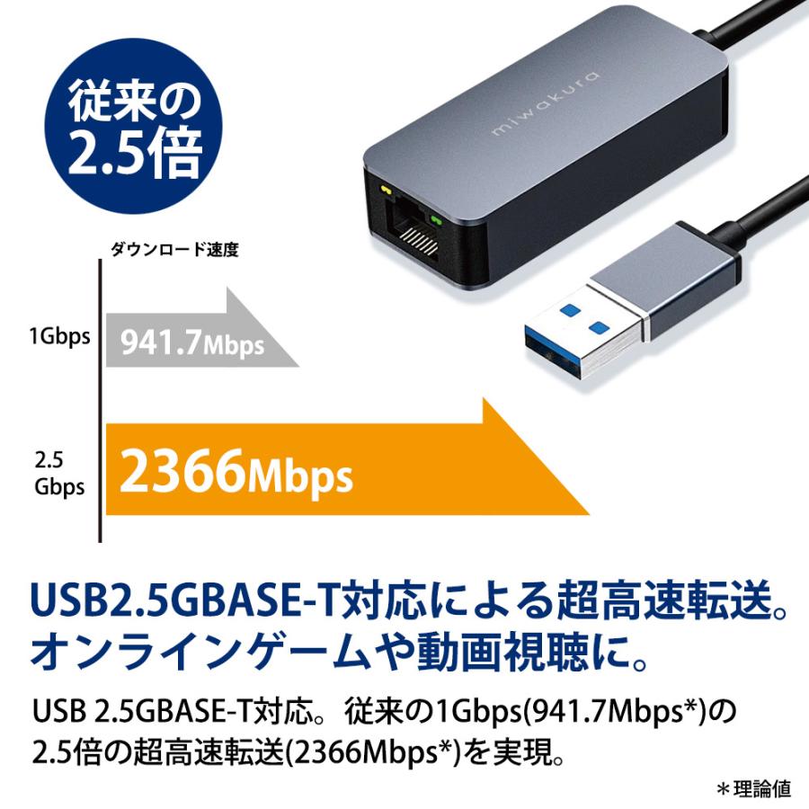 miwakura 有線LANアダプター 2.5GbE 超高速 USB3.0-A接続 美和蔵 miwakura 有線LANアダプター 2.5GbE 超高速 USB3.0-A接続 美和蔵