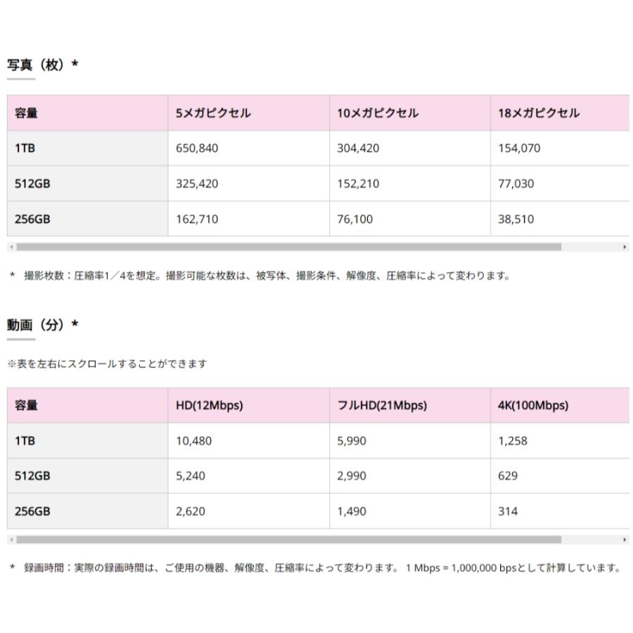 SDカード 512GB SDXC KIOXIA キオクシア EXCERIA PLUS 高速連射 4K動画 Class10 UHS-I U3 V30 R:100MB/s W:85MB/s 日本語パッケージ KSDH-A512G ◆メ | EXCERIA（東芝） | 02