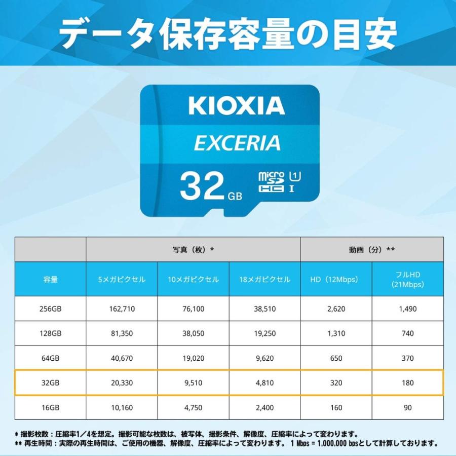 マイクロSDカード 32GB microSDHC KIOXIA キオクシア 旧東芝メモリ EXCERIA CLASS10 UHS-I U1 R:100MB/s SDアダプタ付 日本語パッケージ KLMEA032G ◆メ | EXCERIA（東芝） | 03