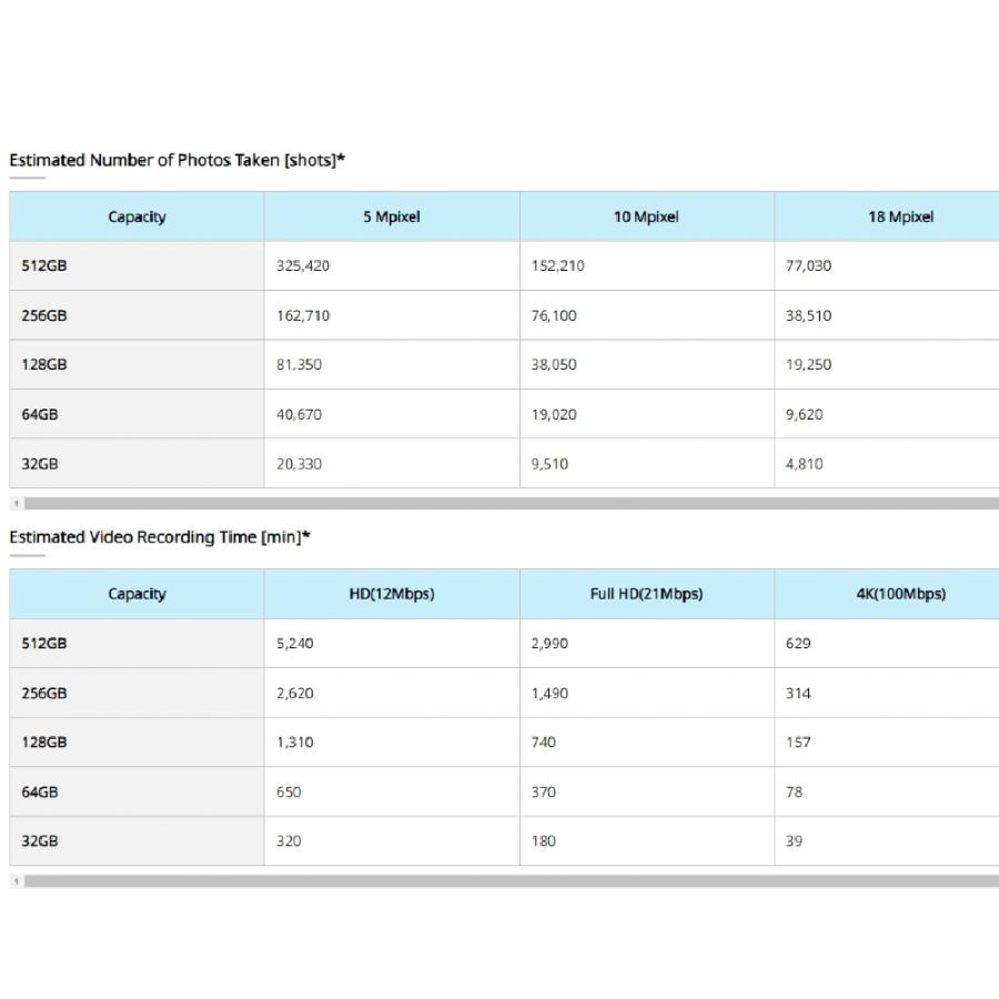 マイクロSDカード 256GB microSDXC EXCERIA G2 KIOXIA キオクシア CLASS10 UHS-I U3 V30 A1 R:100MB/s W:50MB/s SDアダプタ付 海外リテール LMEX2L256GG2 ◆メ | EXCERIA（東芝） | 02
