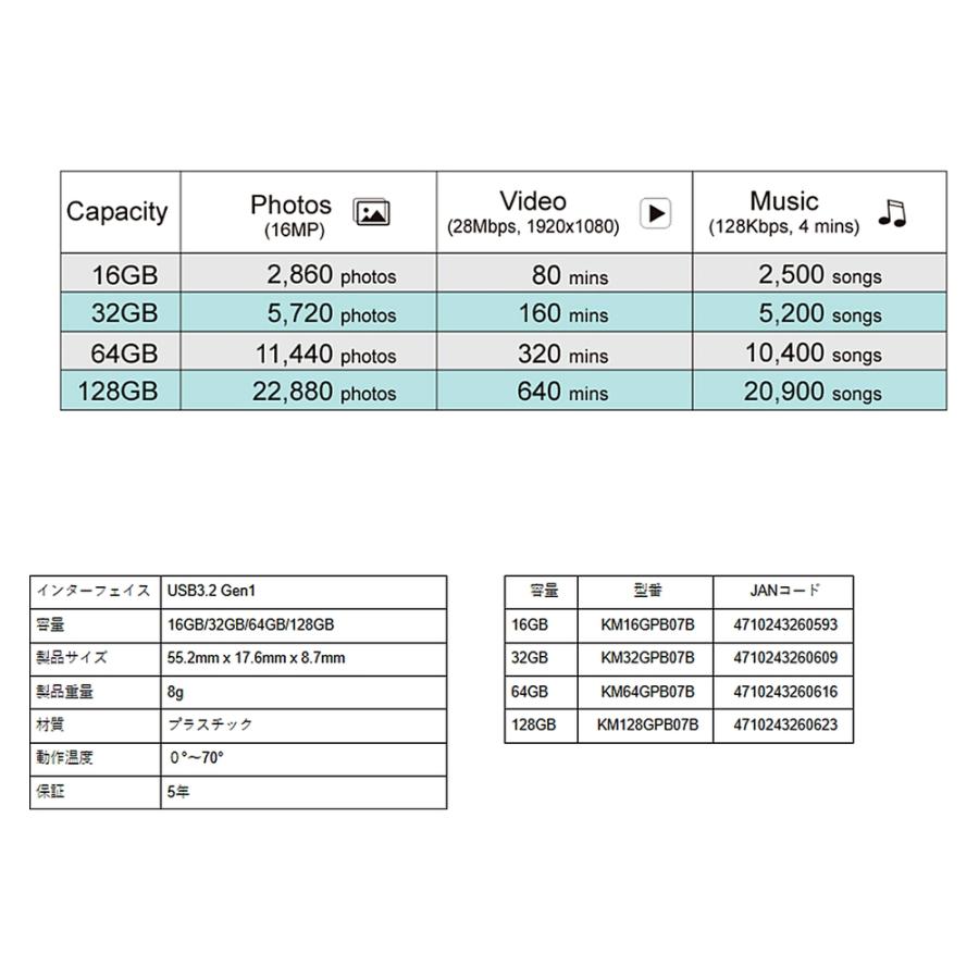 USBメモリ 128GB USB3.2 Gen1 KINGMAX キングマックス PB-07シリーズ R:120MB/s キャップ式 ブラック 海外リテール KM128GPB07B ◆メ | KINGMAX | 02