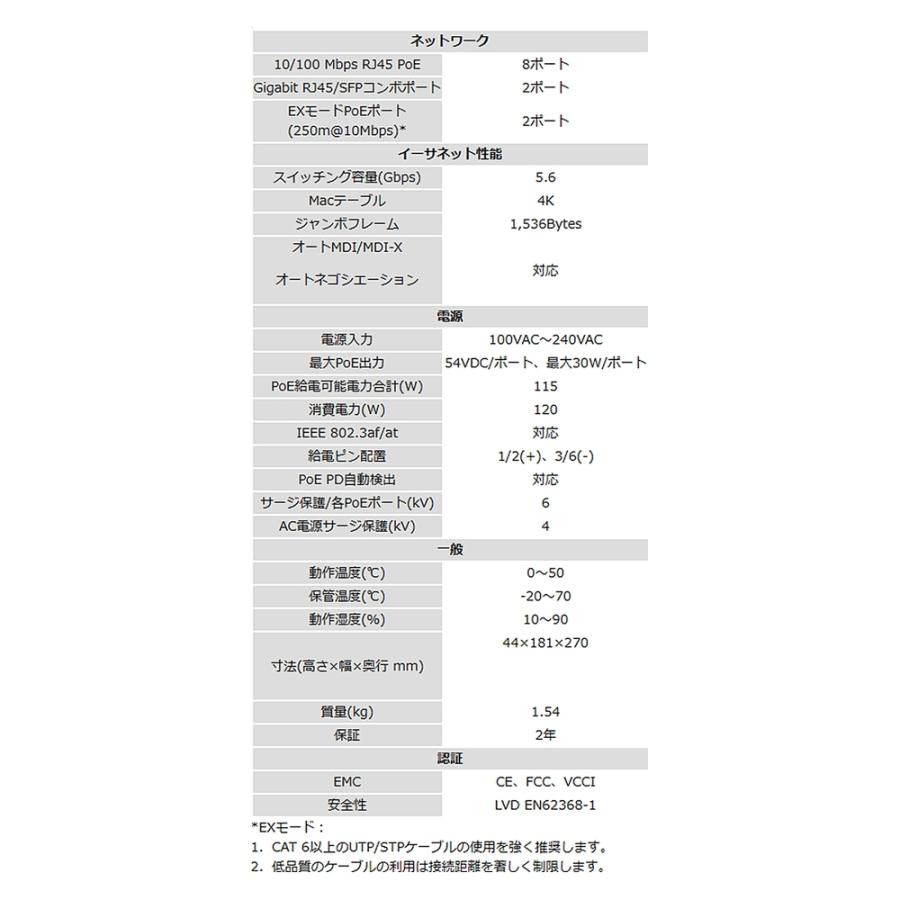 6ポート アンマネージドPoEスイッチ EXモード装備 VIVOTEK PoE電源供給(最大250m) ネットワークカメラ向け ブラック AW-FET-060D-065 ◆宅 | VIVOTEK | 02