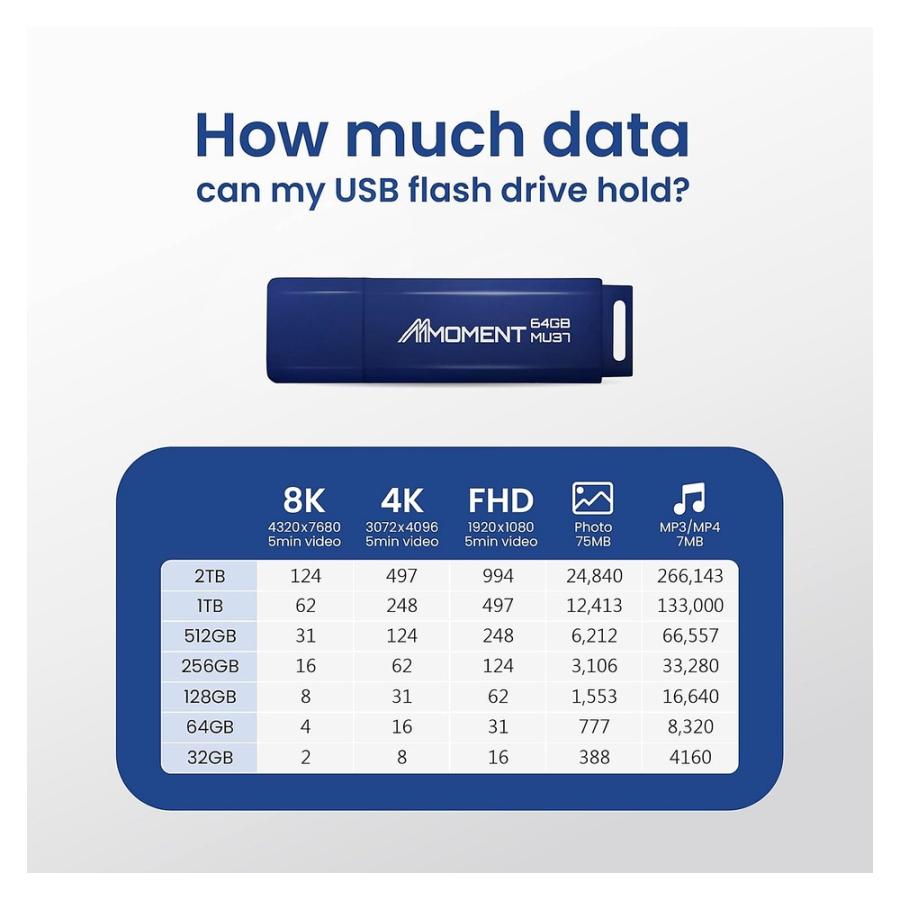 USBメモリ 64GB USB3.2 Gen1 MOMENT モーメント MU37cシリーズ R:70MB/s キャップ式 グリーン 海外リテール MU37C-64GB ◆メ |  | 02