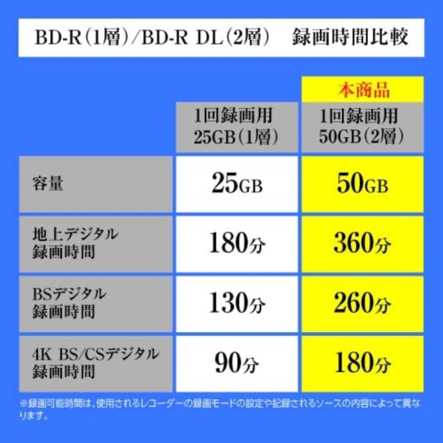 ブルーレイディスク BDR DL 片面2層 50GB 1回録画用 50枚パック RiDATA RiTEK 4K BS CS 地デジ ハードコート ホワイトプリンタブル BR260EPW4X