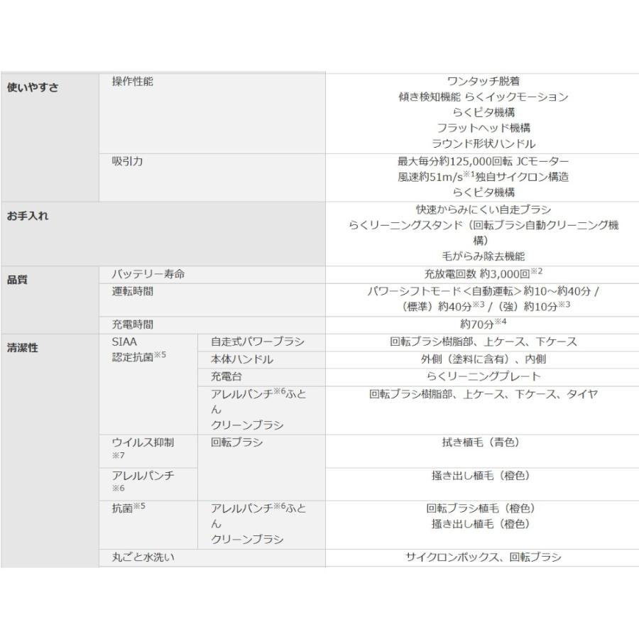 掃除機 サイクロン式コードレススティッククリーナー HC-JD2C MITSUBISHI 三菱 iNSTICK ZUBAQ 充電式 スタンド一体型 マットグランゴールド HC-JD2C-N ◆宅 | 三菱 | 03