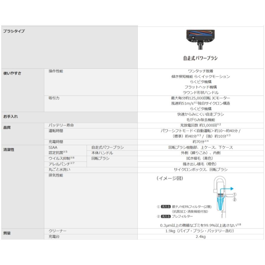 掃除機 サイクロン式コードレススティッククリーナー HC-JM2C MITSUBISHI 三菱 iNSTICK ZUBAQ 充電式 傾き検知 スタンド一体型 アッシュブルー HC-JM2C-A ◆宅 | 三菱 | 03