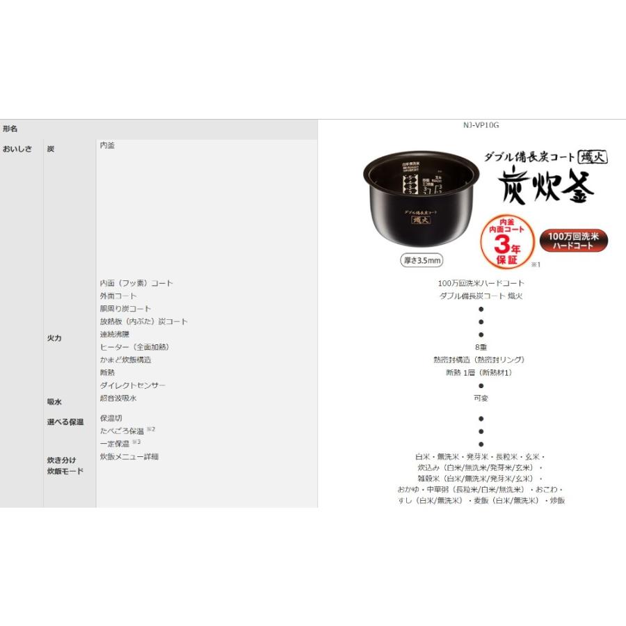 炊飯器 IHジャー 黒曜 こくよう 5.5合 NJ-VP10G MITSUBISHI 三菱 備長炭コート 炭炊釜 少量炊き 大火力 可変超音波吸水 黒曜 ブラック NJ-VP10G-B ◆宅 | 三菱 | 03