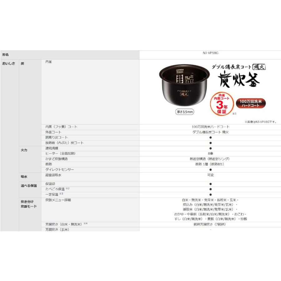 炊飯器 IHジャー 黒曜 こくよう 1升 10合 NJ-VP18G MITSUBISHI 三菱 備長炭コート 炭炊釜 少量炊き 大火力 可変超音波吸水 黒曜 ブラック NJ-VP18G-B ◆宅 | 三菱 | 03