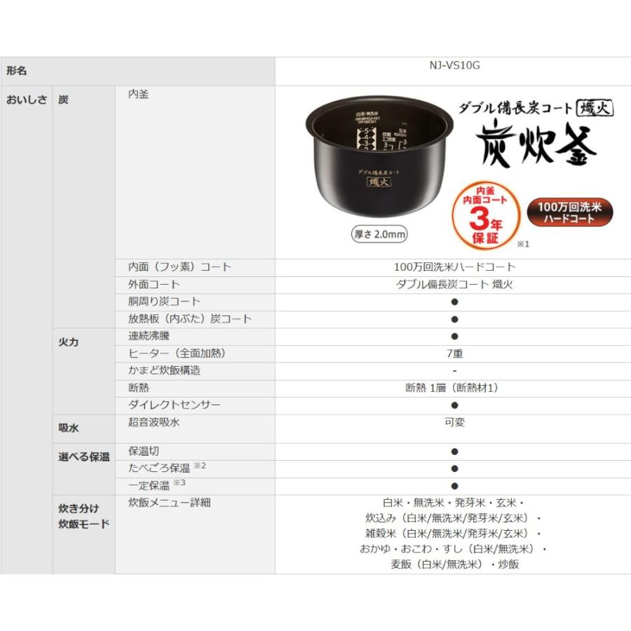 炊飯器 IHジャー 月白 げっぱく 5.5合 NJ-VS10G MITSUBISHI 三菱 備長炭コート 炭炊釜 2層厚釜 大火力 可変超音波吸水 月白 ホワイト NJ-VS10G-W ◆宅 | 三菱 | 03
