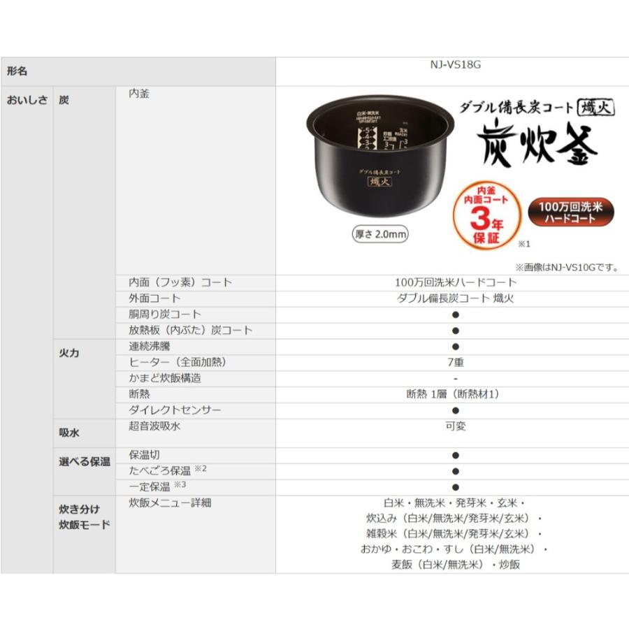 炊飯器 IHジャー 黒曜 こくよう 1升 10合 NJ-VS18G MITSUBISHI 三菱 備長炭コート 炭炊釜 2層厚釜 大火力 可変超音波吸水 黒曜 ブラック NJ-VS18G-B ◆宅 | 三菱 | 03