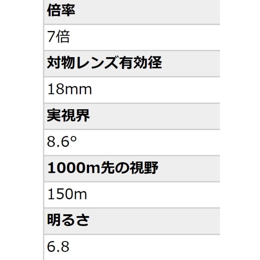 単眼鏡 7倍 口径18mm 7×18 対物フォーカスタイプ Kenko ケンコー・トキナー 軽量50g コンパクト＆軽量ボディ ブラック 7X8TF ◆宅 | ケンコー・トキナー | 02