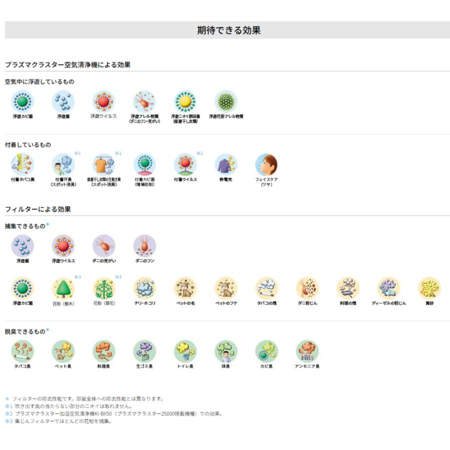 加湿空気清浄機 加湿清浄機 KI-RS40 SHARP シャープ プラズマクラスター25000 スリム コンパクト おすすめ畳数10畳 花粉 消臭 ホワイト系 KI-RS40-W ◆宅 | SHARP | 01