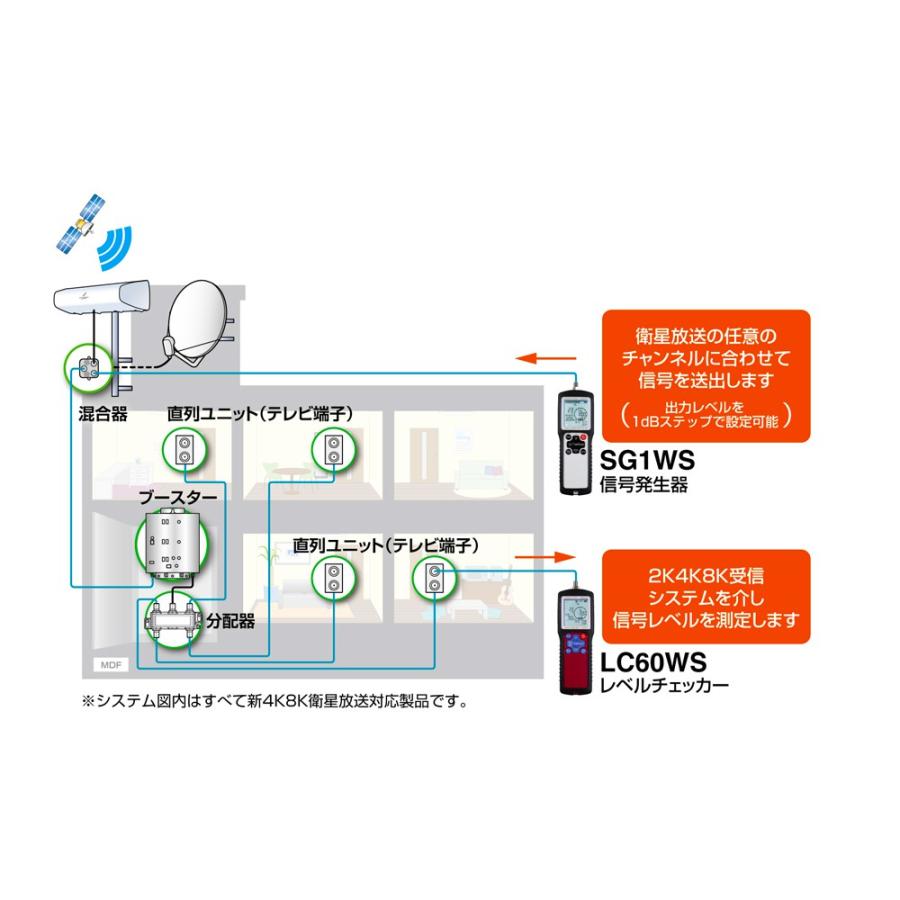 地上デジタル BS・110度CS放送用レベルチェッカー 4K・8K対応 DXアンテナ エレコム LTE対応 電源供給 測定データ保存 LC60WS ◆宅 | DXアンテナ | 02