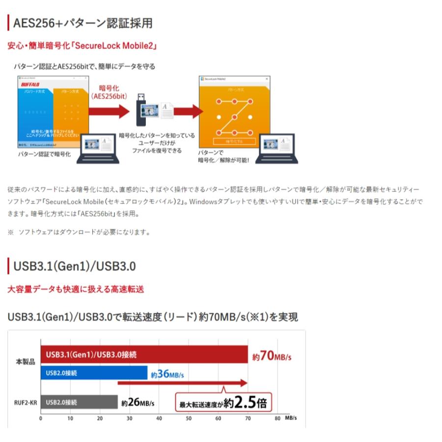 USBメモリ USB 32GB USB3.0 (USB3.1 Gen1) BUFFALO バッファロー 暗号化ソフトSecureLock Mobile2対応 R:70MB/s 小型・軽量 ピンク RUF3-K32GB-PK ◆メ | BUFFALO | 02