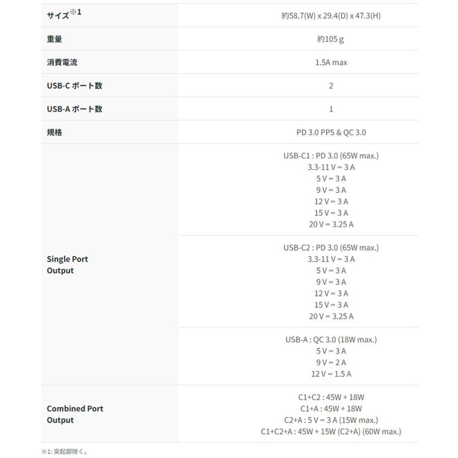 PD急速充電器 65W GaN採用 GNC-65 Verbatim バーベイタム 3台同時充電 USB-C(PD65W) x2 / USB-A(QC3.0) x1 小型 海外変換プラグ付属 グレー 32201-J ◆宅 | Verbatim | 02