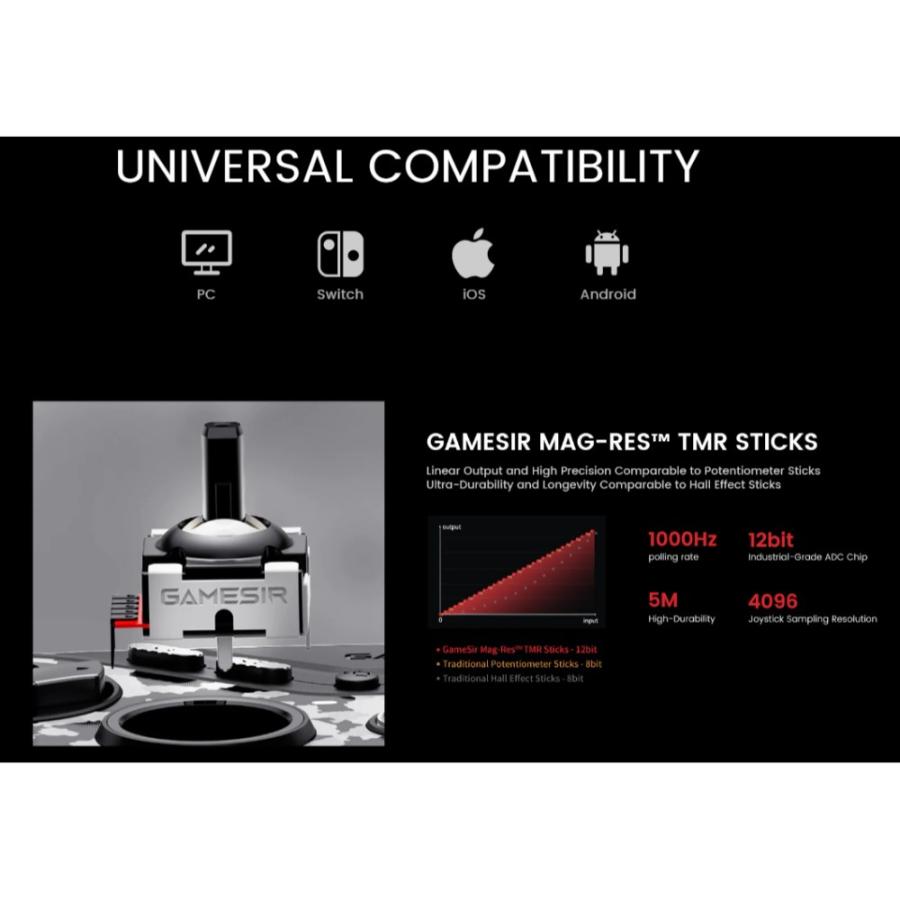 ゲーミングコントローラー GameSir Tarantula Pro ワイヤレス 無線/有線 Switch/Windows用 TMRスティック ABSYボタン ブラック GAMESIRTarantulaPro ◆宅 | GameSir | 01