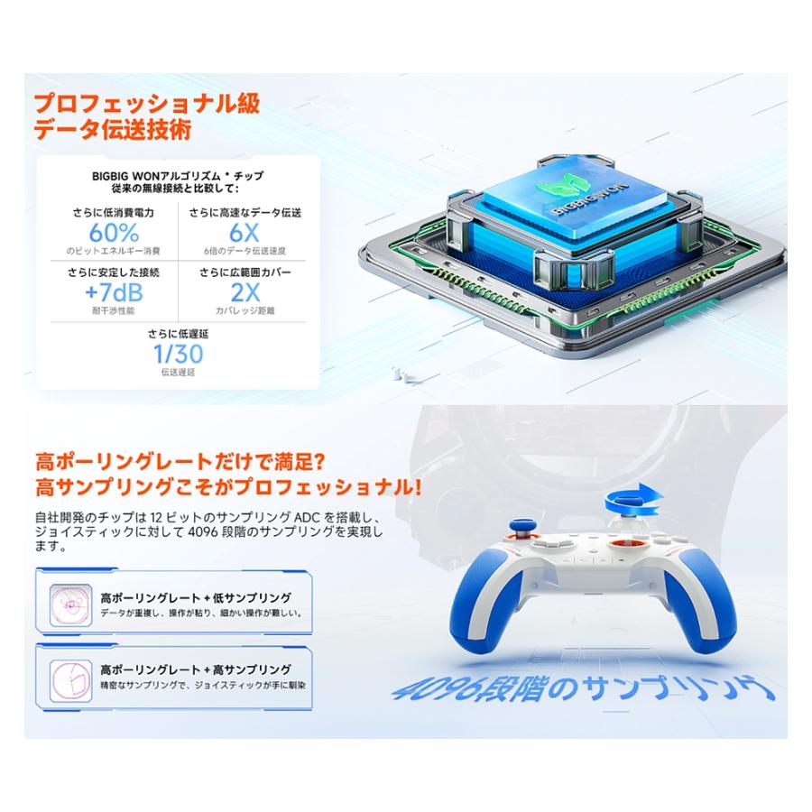 BIGBIG WON ゲーミングコントローラー Blitz2 TMR ワイヤレス