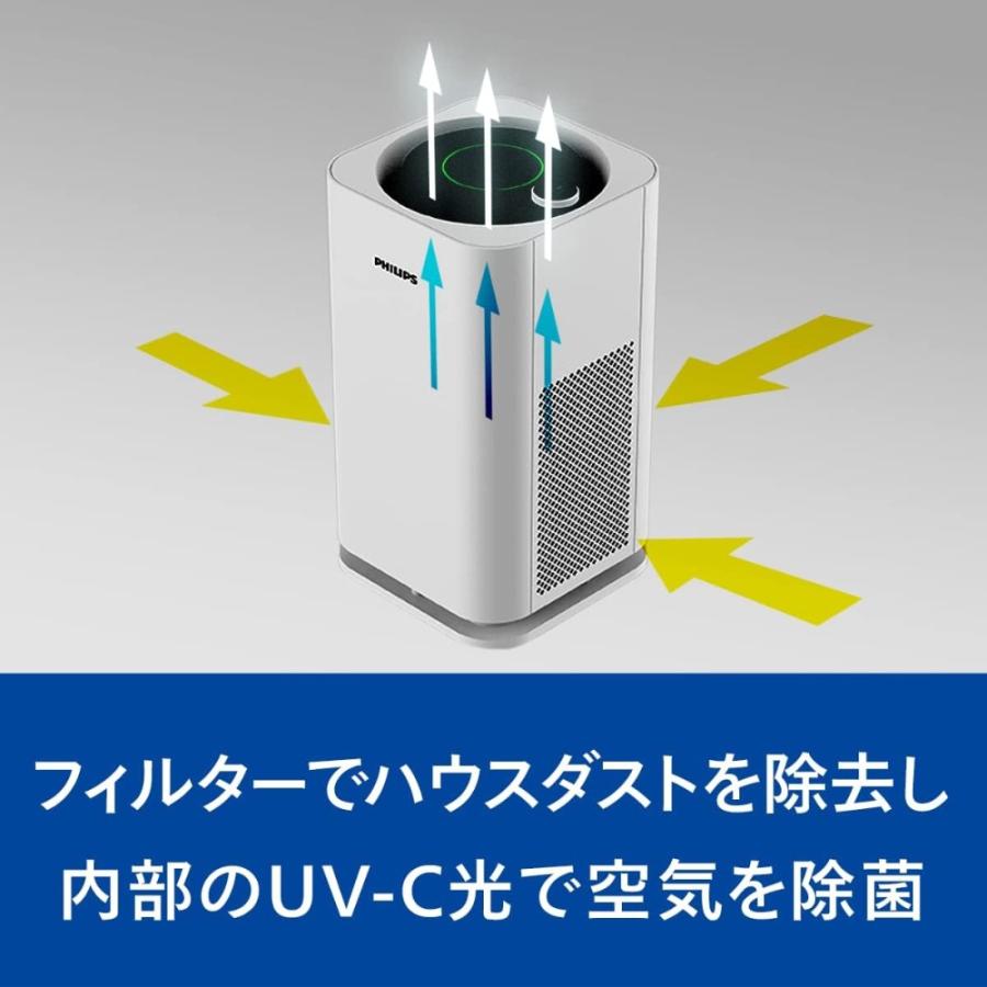 Philips 空気清浄機 室内空気殺菌器 UV-C PHILIPS フィリップス Philips 空気清浄機 室内空気殺菌器 UV-C PHILIPS フィリップス