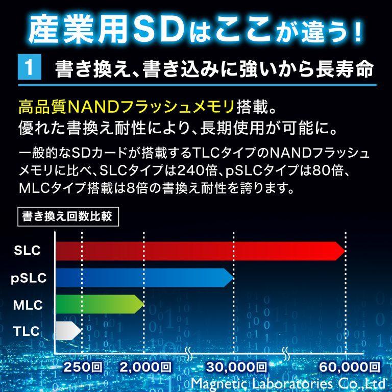 Hidisc Slc採用高耐久 Microsdhcカード Toshibaチップ採用 Hdmcsd512mslpjp3 Flashstore 株式会社磁気研究所 通販 Yahoo ショッピング