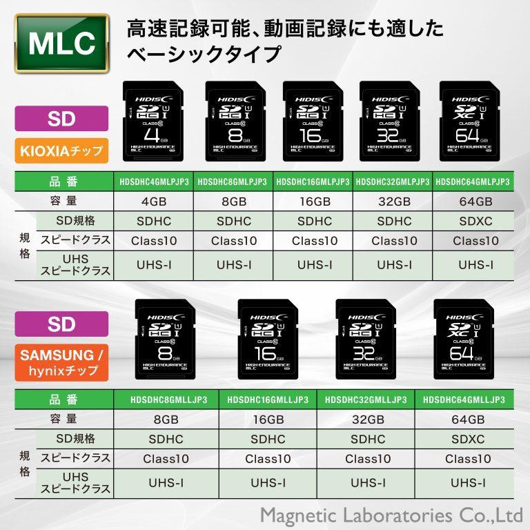 Hidisc Sdhcカード 16gb Mlc採用高耐久sdメモリーカード Hynix Samsungチップ採用 Hdsdhc16gmlljp3 Flashstore 株式会社磁気研究所 通販 Yahoo ショッピング