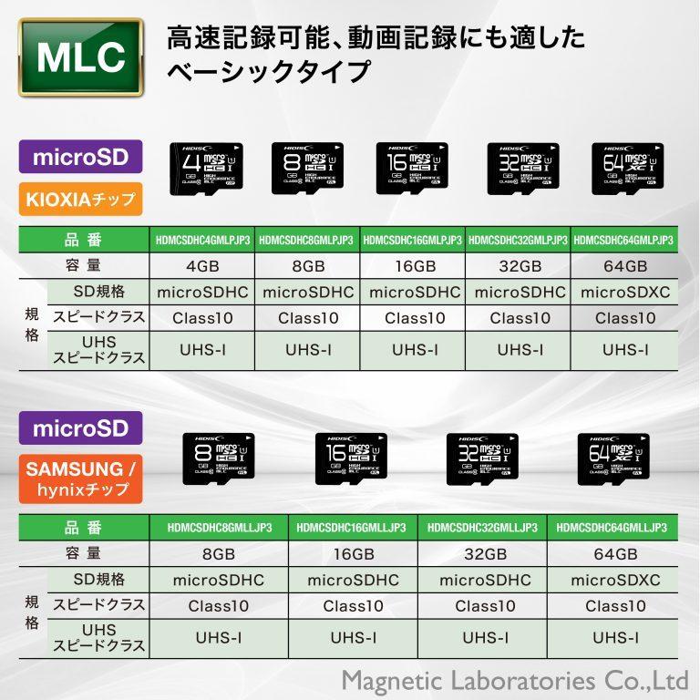 Hidisc Sdhcカード 16gb Mlc採用高耐久sdメモリーカード Hynix Samsungチップ採用 Hdsdhc16gmlljp3 Flashstore 株式会社磁気研究所 通販 Yahoo ショッピング