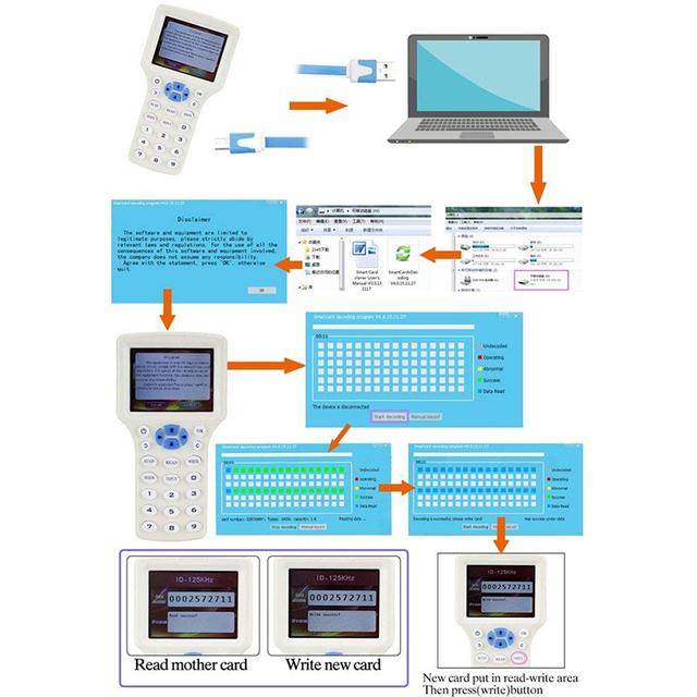 英語10周波数rfidリーダライタコピー機デュプリケーターic/id用のusbケーブルと125 125khzの13.56mhzカード液晶画面用｜flat-store｜11
