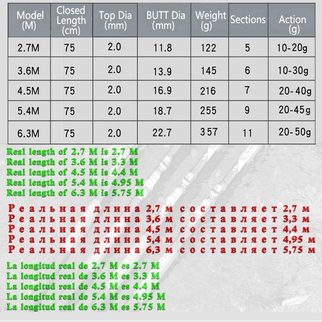 競争力のある超軽量伸縮式スピニングフィッシングロッド,高炭素トラベルアクセサリー,フロート付き,2.7/3.6/4.5/5.4または6.3m｜flat-store｜10
