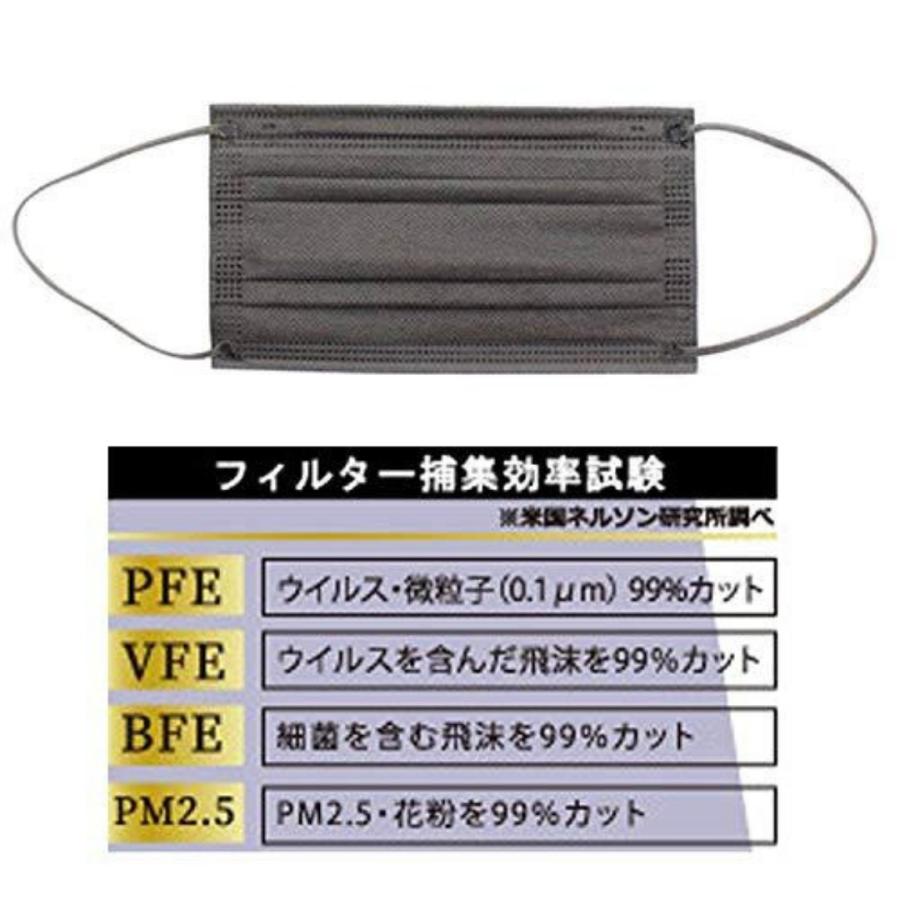 使い捨てマスク ふつうサイズ グレー 2箱セット 不織布マスク カラー 1箱50枚入 マスク カラーマスク 送料無料｜flat-store｜03