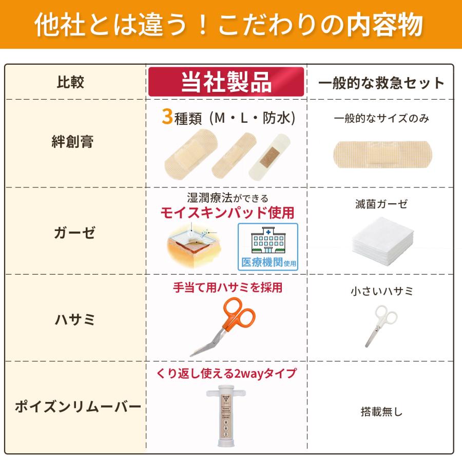 ミニ 救急セット リニューアル モイスキンパッド 湿潤療法 日本製 携帯
