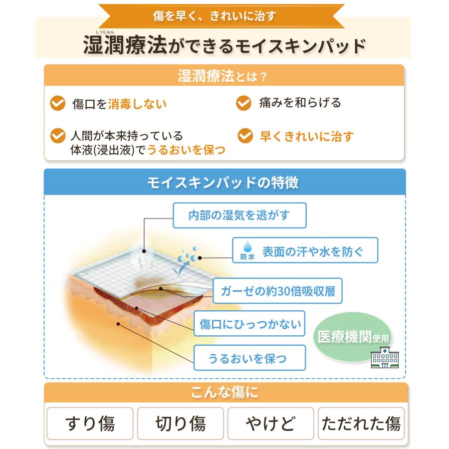 ミニ 救急セット リニューアル モイスキンパッド 湿潤療法 日本製 携帯