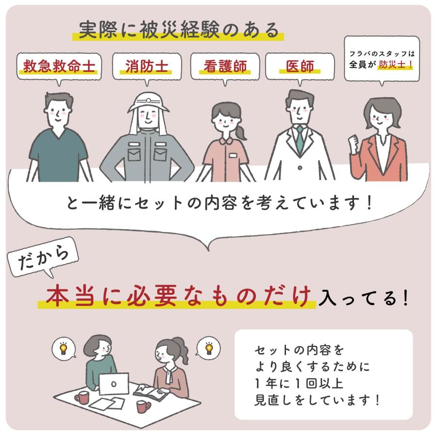 コンパクト防災セット 8点 A5ポーチ 防災士監修  携帯に便利！ アルミブランケット　カイロ　エアーマクラ　ルミカ　携帯トイレ　軍手　笛　マルチナイフ｜flava2020｜08