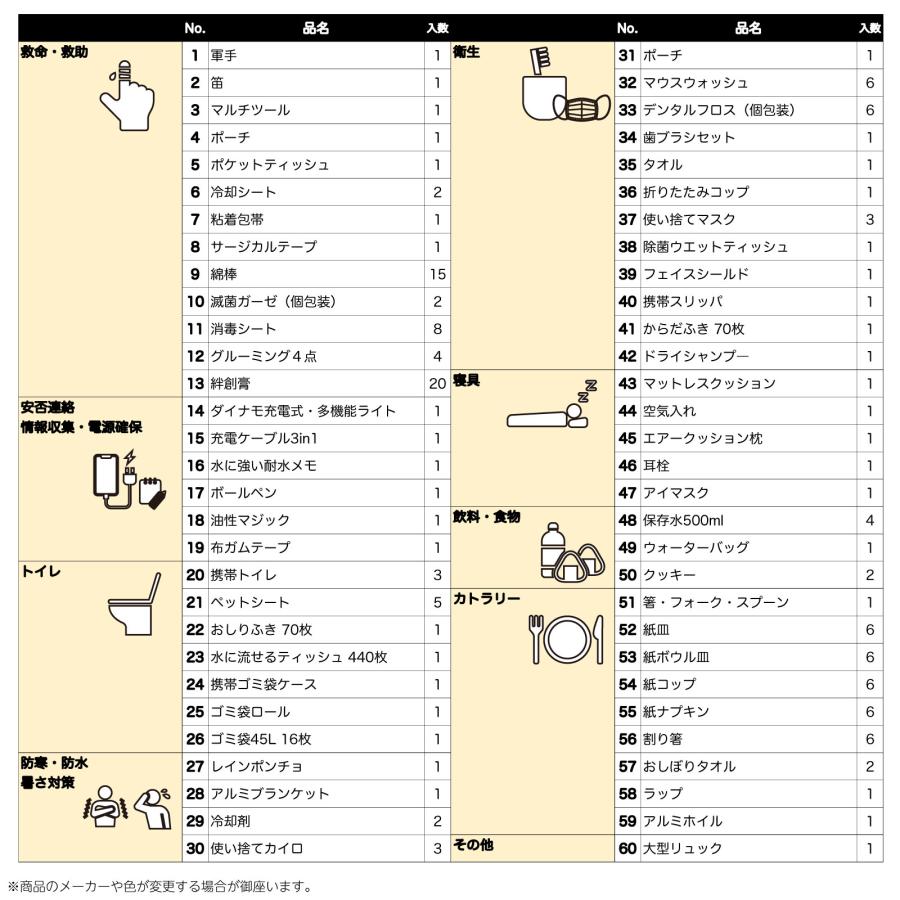 【無料定期便対象】高齢者用  大容量防災セット 防災士監修  防災セット 高齢者  1人用  防災グッズ 災害セット トイレ 拡大鏡 お年寄り シニア｜flava2020｜07