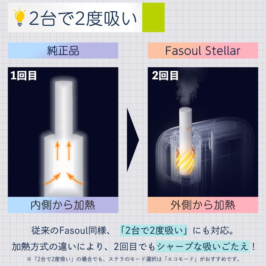 2度吸い アイコス イルマワン互換機 シケモク 再利用 IQOS イルマi アイコス互換機 電子タバコ 加熱式タバコ 連続15本 Fasoul Stellar ステラ ファソウル | Fasoul | 05