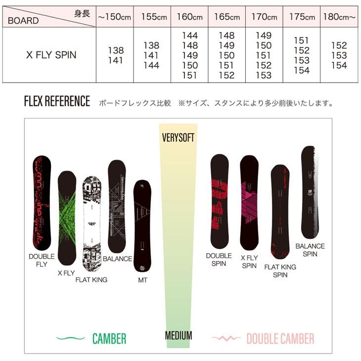21 011 Artistic X Fly Spin エックスフライスピン ゼロワンワン アーティスティック Ship1 返品種別outlet 0101xfs Flea フレア 通販 Yahoo ショッピング