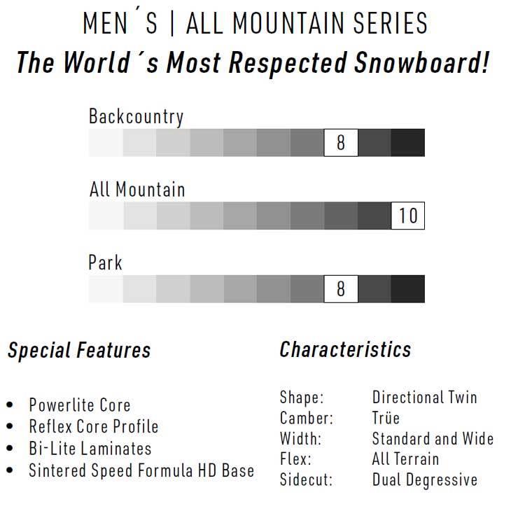 22-23 ナイトロ NITRO 板 TEAM チーム スノーボード ship1
