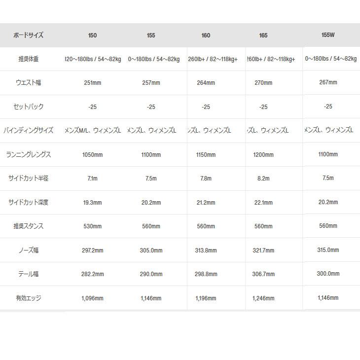 BURTON 23-24 バートン スノーボード パウダー Family Tree Gril BURTON 23-24 バートン スノーボード パウダー Family Tree Gril