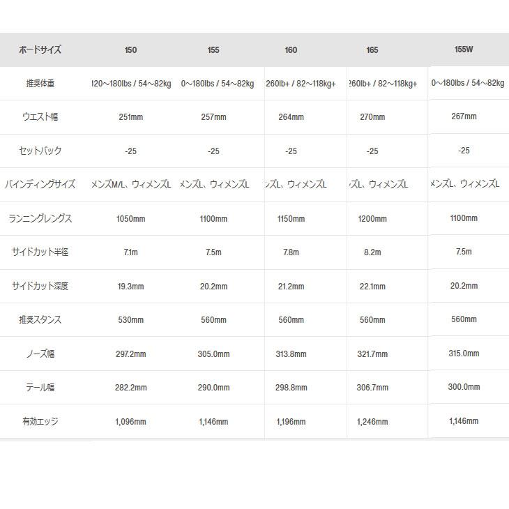 23-24 BURTON バートン スノーボード パウダー  Family Tree Gril Master Snowboard グリルマスター  【日本正規品】ship1｜fleaboardshop01｜09