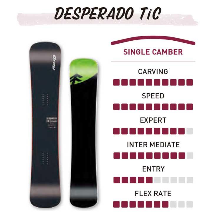 23-24 GRAY SNOWBOARD グレイ スノーボード DESPERADO TiC デスペラード ティーティーアイシー 予約販売品 11月入荷予定 ship1 23-24 GRAY SNOWBOARD グレイ スノーボード DESPERADO TiC デスペラード ティーティーアイシー 予約販売品 11月入荷予定 ship1