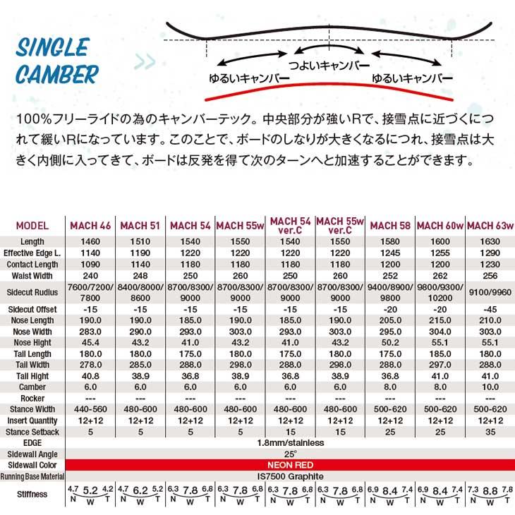 NIDECKER 23-24 GRAY SNOWBOARD グレイ スノーボード 【 MACH NIDECKER 23-24 GRAY SNOWBOARD グレイ スノーボード 【 MACH
