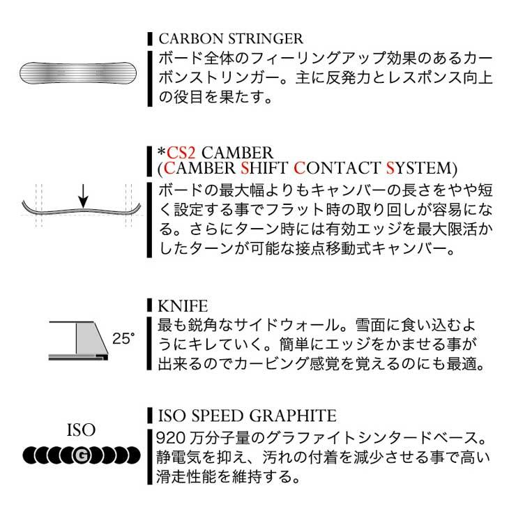 モス 23-24 MOSS SNOWBOARDS スノーボード TWFD ティー モス 23-24 MOSS SNOWBOARDS スノーボード TWFD ティー