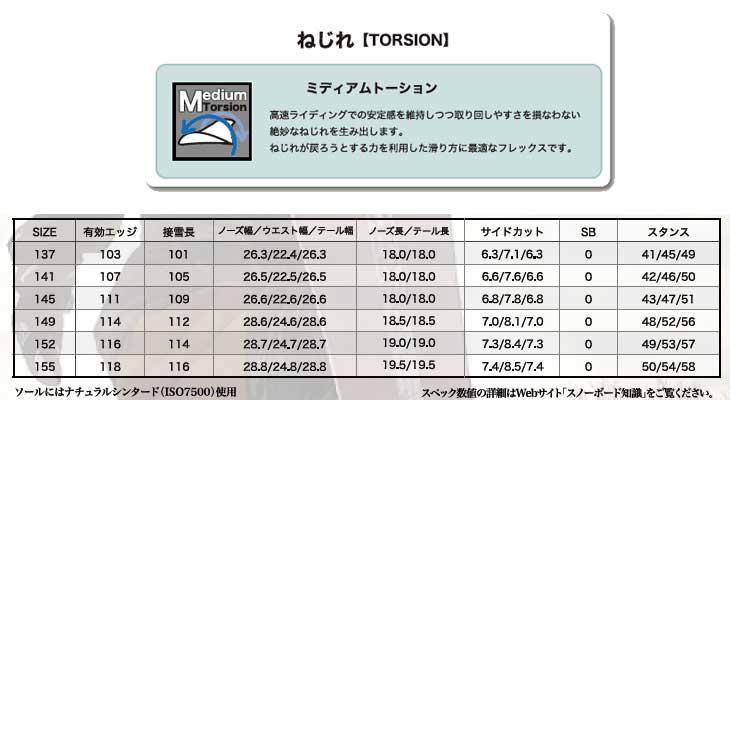 NIDECKER 23-24 RICE28 ライス28 GT2 ジーティーツー グラトリ NIDECKER 23-24 RICE28 ライス28 GT2 ジーティーツー グラトリ