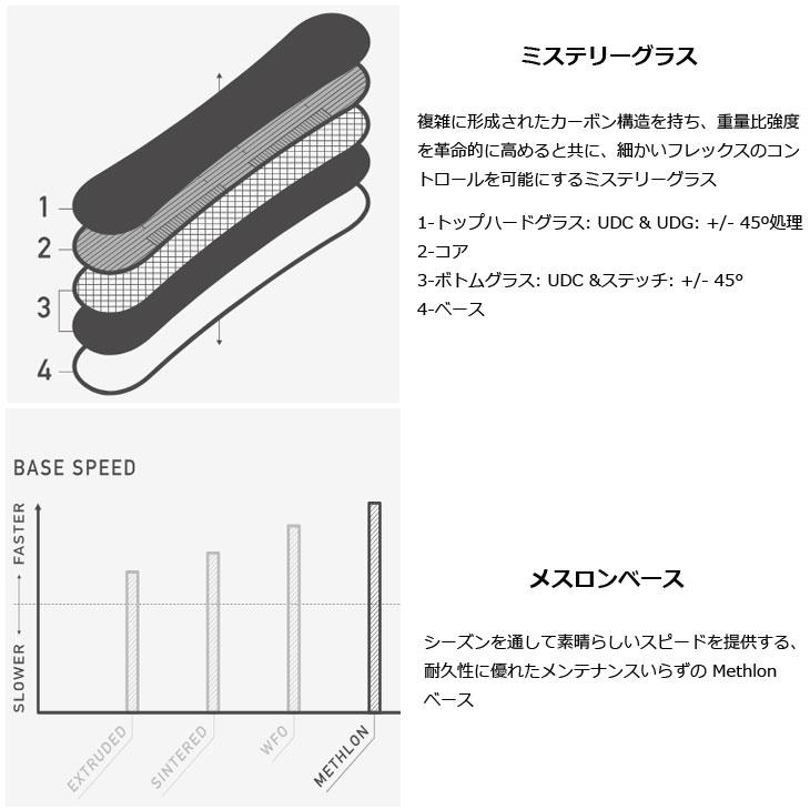 BURTON（バートン） 25-26 BURTON スノーボード Mystery Deep Thinker