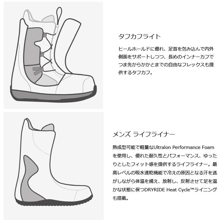 BURTON（バートン） 26-27 BURTON ブーツ Men's ION SpeedZone メンズ
