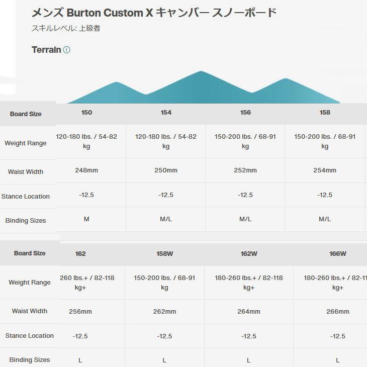 BURTON 21-22 バートン スノーボード 板 Custom X カスタム BURTON 21-22 バートン スノーボード 板 Custom X カスタム