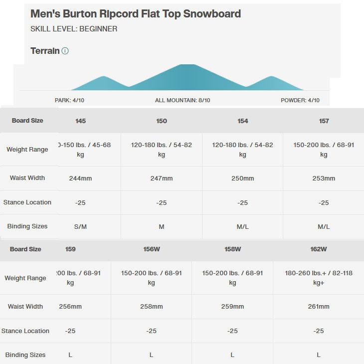 BURTON（バートン） 21-22 BURTON スノーボード 板 Ripcord フラット