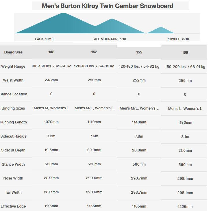 BURTON（バートン） 21-22 BURTON スノーボード 板 Kilroy Twin